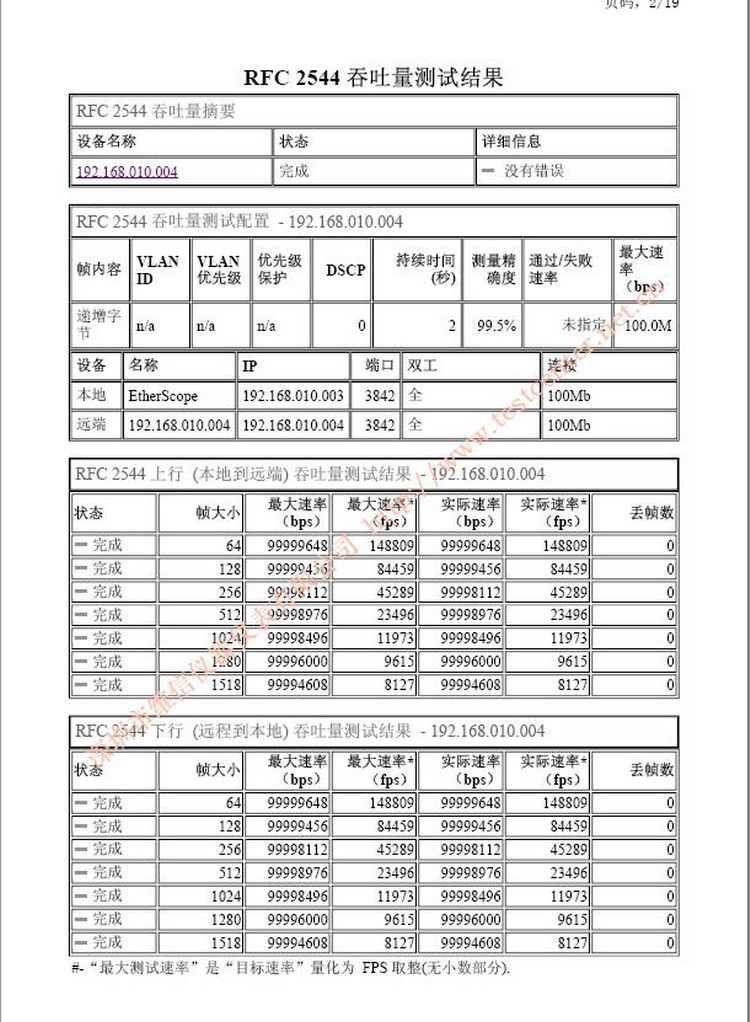 RF2544吞吐量報告樣本2.jpg