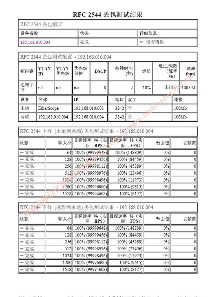 RF2544吞吐量報告樣本4.jpg