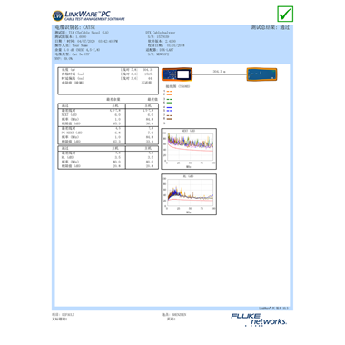 305米整箱線測(cè)試報(bào)告樣本