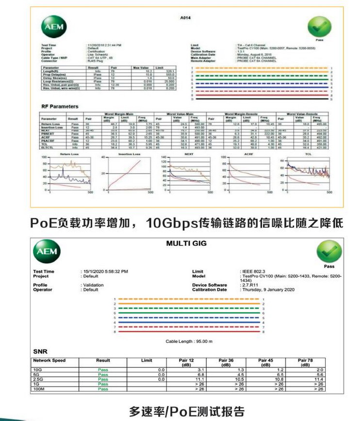 銅纜/光纖智能建筑測試套裝TESTPRO CV100-K61