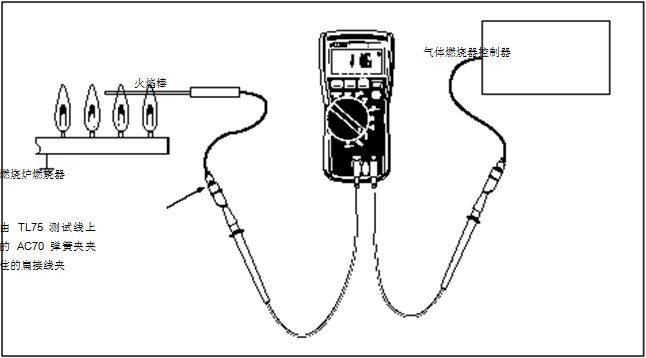 圖 2 在這個設(shè)置中，可以使用一個 HVAC 數(shù)字式萬用表或一個 HVAC 鉗形表。